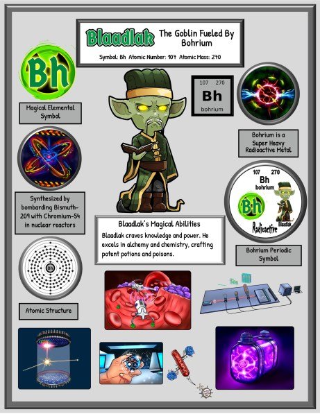 An infographic featuring Blaadlak, a goblin character associated with bohrium, displaying information about bohrium's atomic structure, properties, and Blaadlak's magical abilities in alchemy and chemistry.