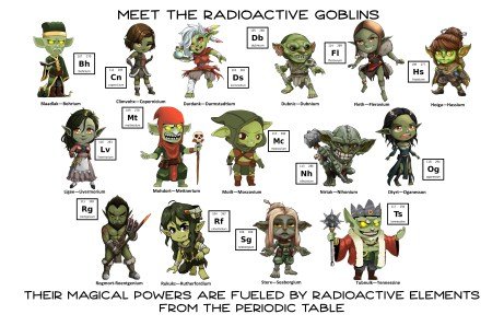 Character illustrations of radioactive goblins, each named after a chemical element from the periodic table, with brief descriptions and properties.