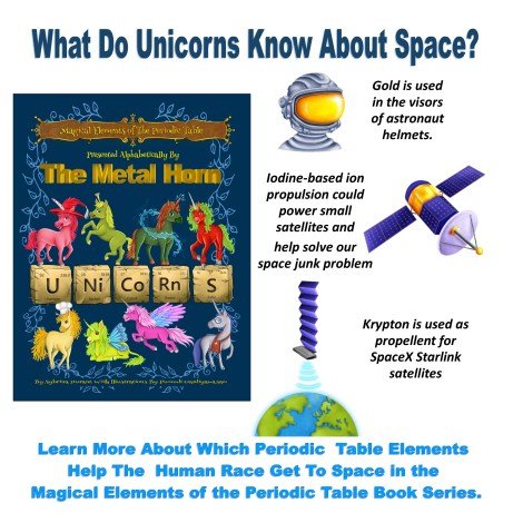 A colorful book cover featuring unicorns and periodic table elements, with text about space and science. The title reads 'What Do Unicorns Know About Space?' and includes facts about gold, iodine, and krypton related to space exploration.