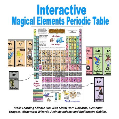 A colorful and interactive periodic table themed around magical elements, featuring illustrations of mythical creatures like unicorns and dragons. It includes details about various elements and compounds, along with fun descriptions and associated fantasy themes.