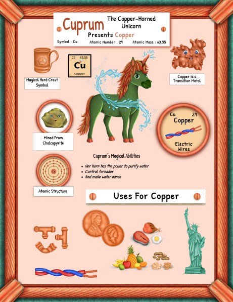 Illustration of a unicorn named Cuprum, showcasing information about copper including its properties, uses, and magical abilities, framed in a colorful design.
