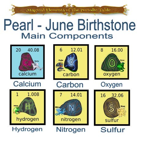 Infographic displaying the main components of the pearl, the June birthstone, including calcium, carbon, oxygen, hydrogen, nitrogen, and sulfur, each with their atomic number and weight.