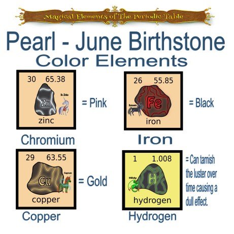 Illustration showing the magical elements associated with the June birthstone, Pearl. It includes color elements for Zinc (pink), Iron (black), Copper (gold), and Hydrogen, with decorative images and atomic number details.