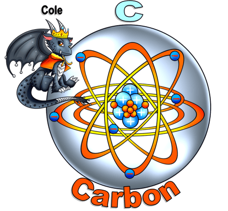 A cartoon dragon wearing a crown, sitting beside a stylized atom illustration, with the letter 'C' and the word 'Carbon' below.
