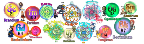 An illustration featuring colorful atomic models and characters representing various chemical elements, including Scandium, Fermium, Gadolinium, Ytterbium, Chlorine, Carbon, Argon, Aluminum, Oganesson, Samarium, Dubnium, Tungsten, and Berkelium.