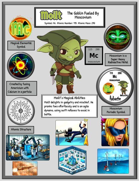 A cartoon goblin named Moilt, representing Moscovium with atomic details including atomic number and mass, surrounded by elements showcasing magical abilities, atomic structure, and scientific themes.